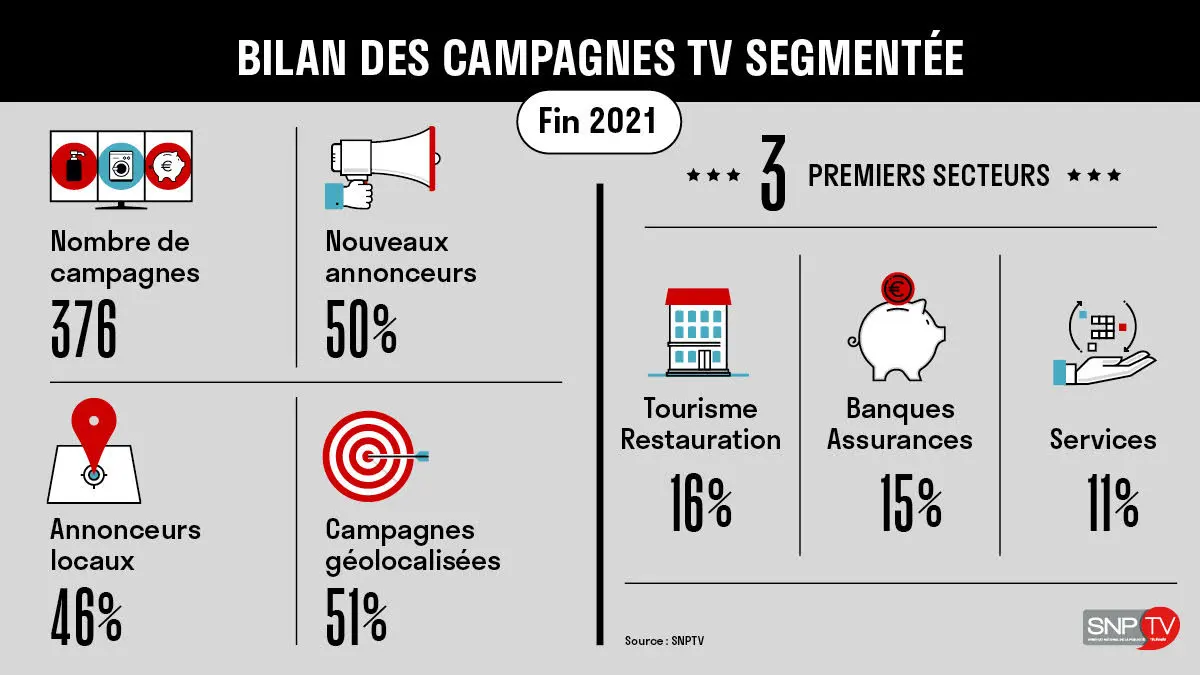 Infographie TV segmentée