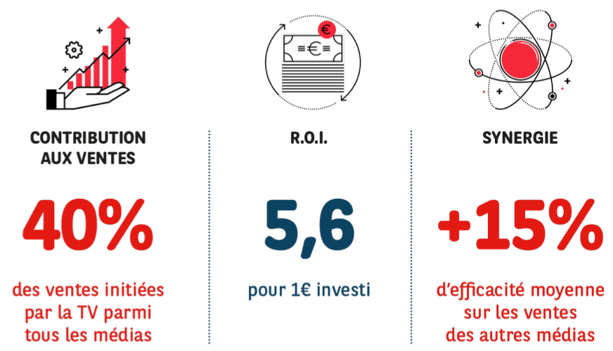 Source données Ekimetrics pub TV